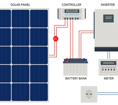 Elementos de una instalación solar aislada y especificaciones | Cursos Energía Solar Fotovoltaica online | Curso online